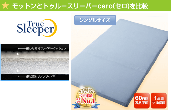 高反発マットレスモットンとトゥルースリーパーsero(セロ)を比較